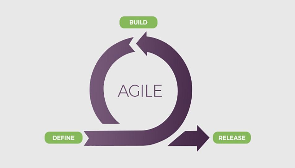 What is Agile? What is Scrum?